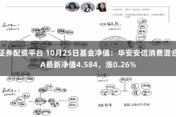 证券配资平台 10月25日基金净值：华安安信消费混合A最新净值4.584，涨0.26%